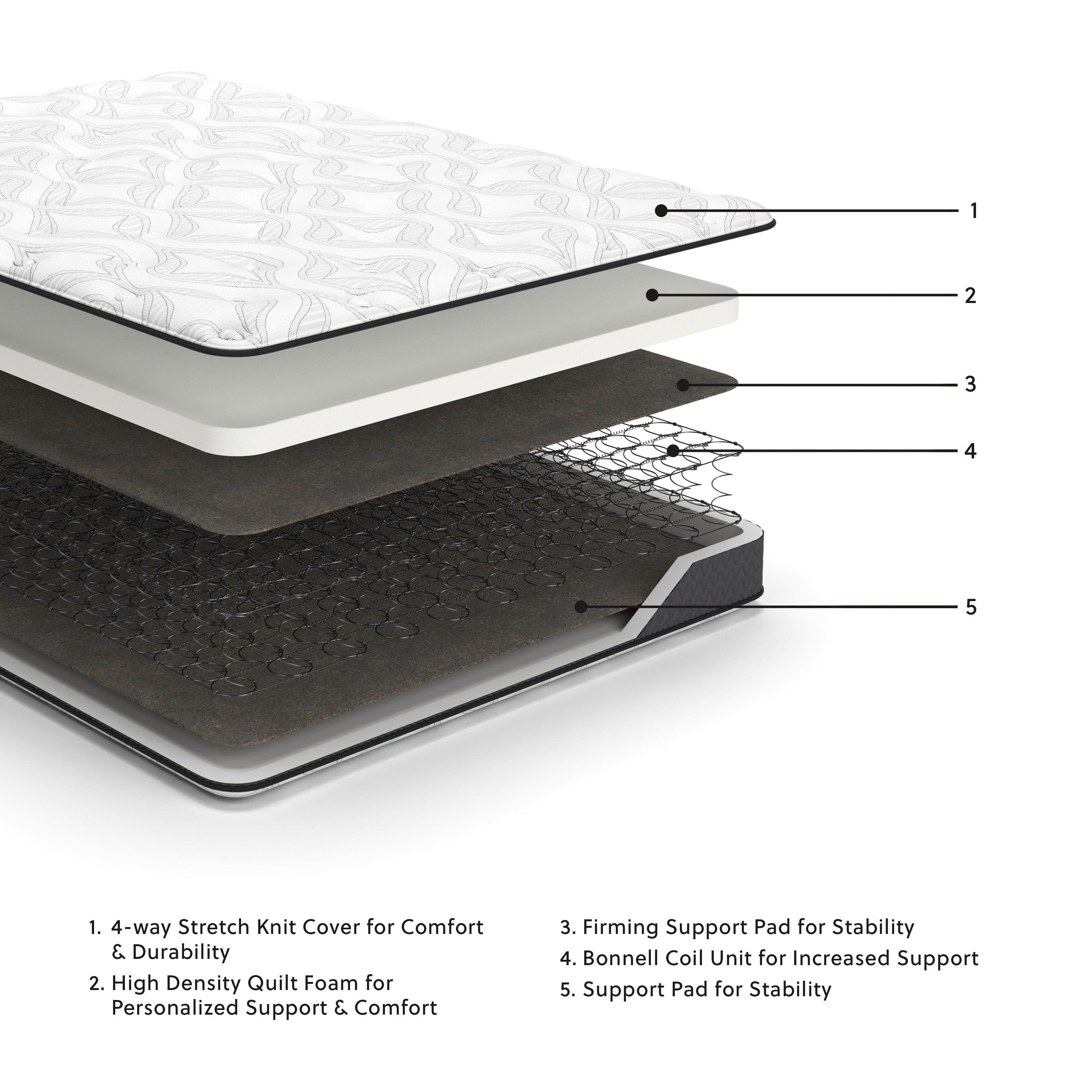 8 Inch Bonnell Hybrid California King Mattress — Black/Gray;White — view 2