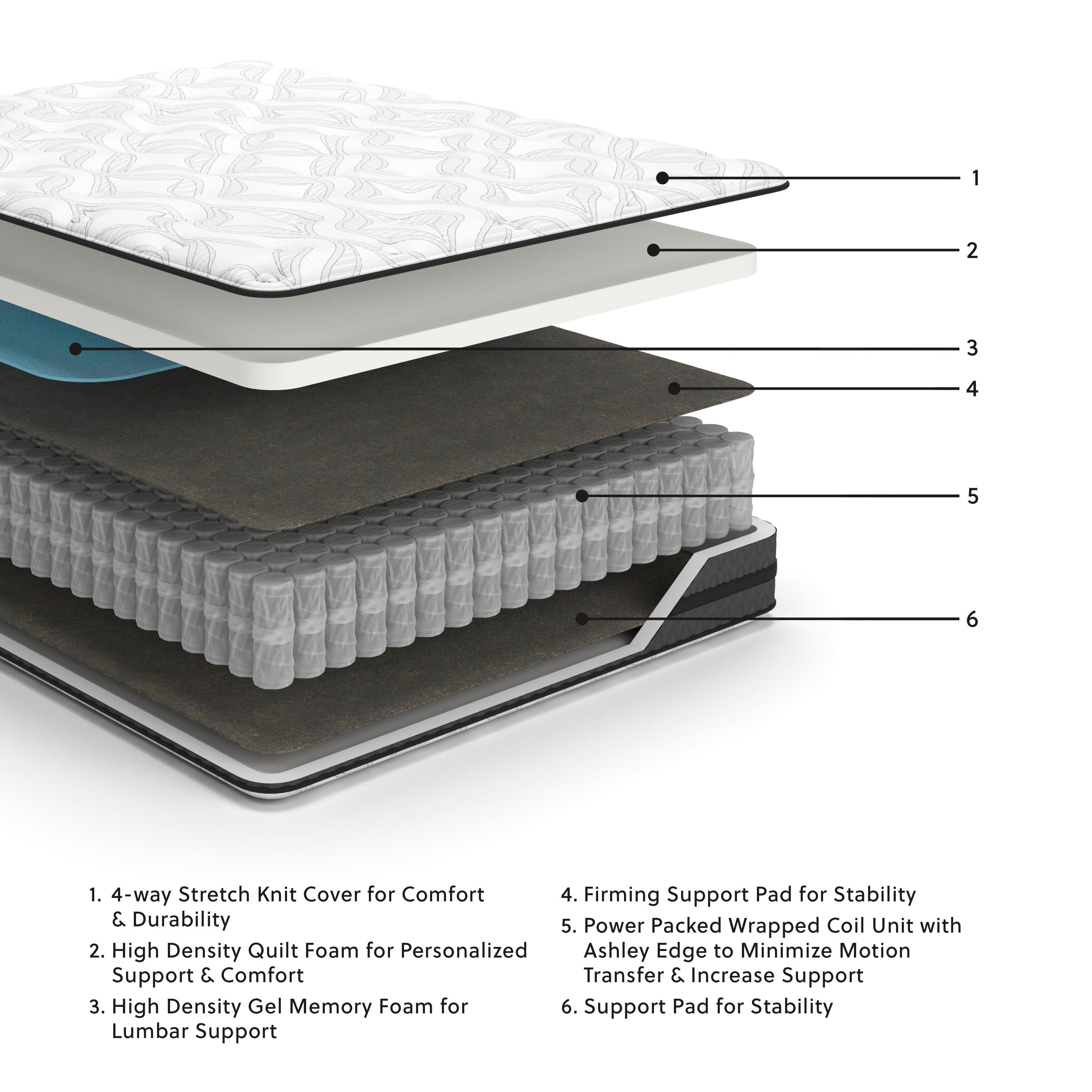 10 Inch Pocketed Hybrid Full Mattress — White;Black/Gray — view 2