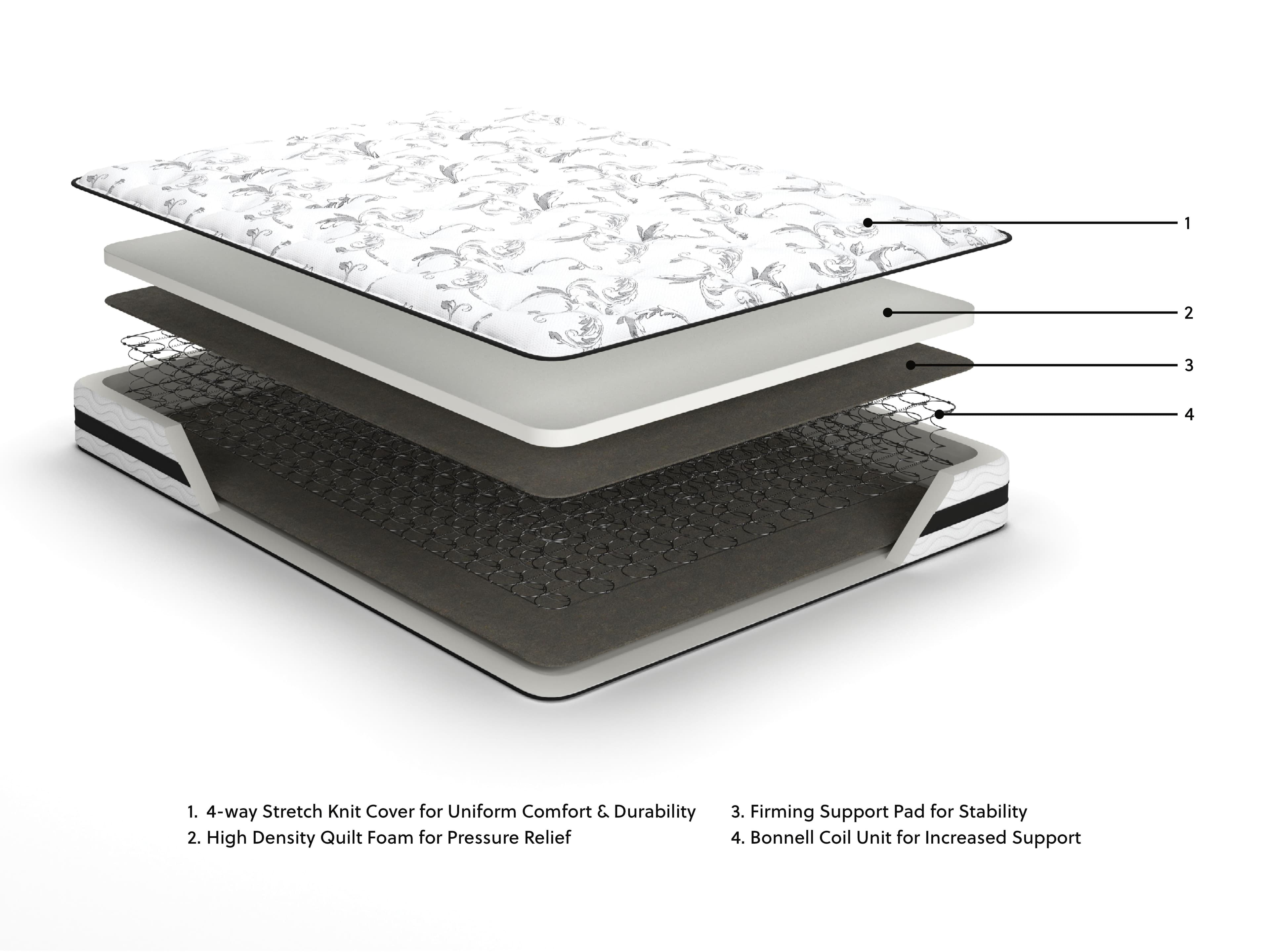 8 Inch Chime Innerspring Full Mattress in a Box — White;Black/Gray — view 7
