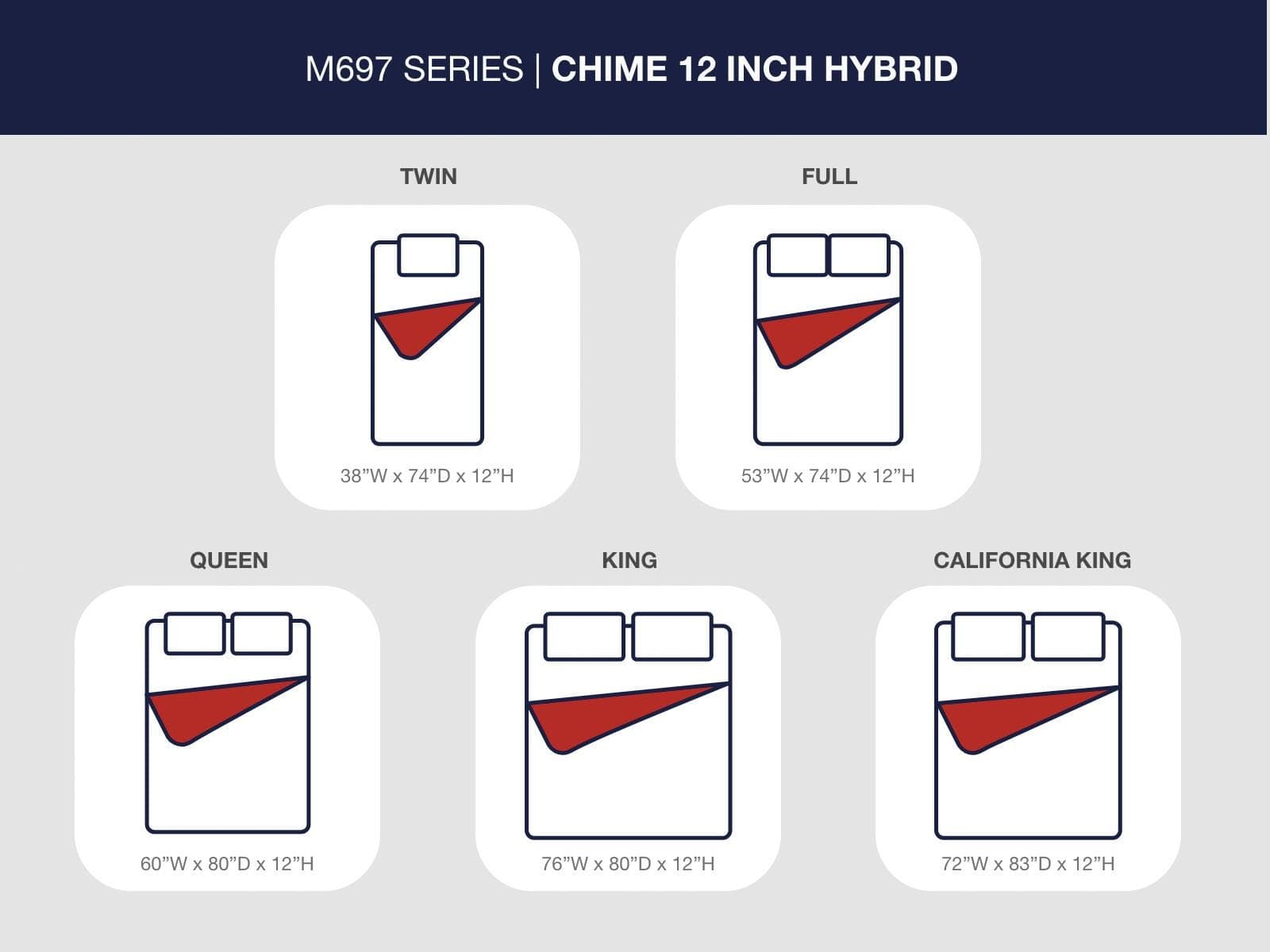 Chime 12 Inch Hybrid California King Mattress in a Box — White;Black/Gray — view 5